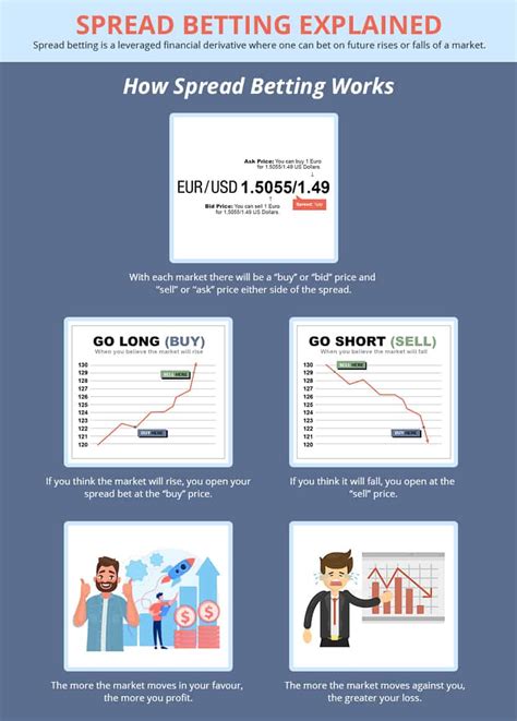 spread betting account with low start up uk
